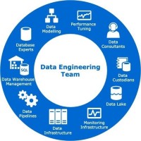 School Of Data Engineering logo - Similar company to Computa 360