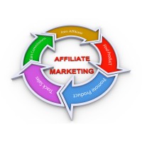 RU Affiliates logo - Similar company to Ип Ооо 