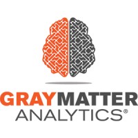Gray Matter Analytics logo - Similar company to Graymatter Software Services