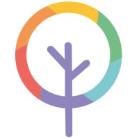 Cultivarte logo - Similar company to Proyecto Cultivarte