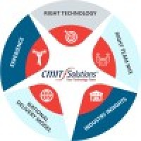 Vertus Enterprises Inc. dba CMIT Solutions, JCMCH logo - Similar company to Derivativeslab
