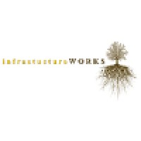 I-Works