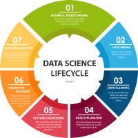 Data Science News logo - Similar company to Data Pragmatist | Data Science Newsletter