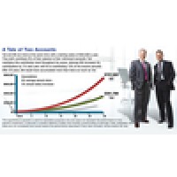 Planviser Financial