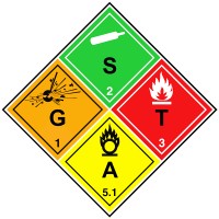 Gevaarlijke Stoffen Training & Advies logo - Similar company to Rail Working Group