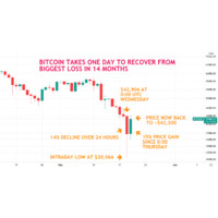 Blockchain Recovering lost cryptocurrency logo - Similar company to Cryptorecovery