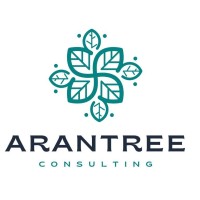 Arantree Consulting Service Pvt. Ltd. logo - Similar company to Sudd
