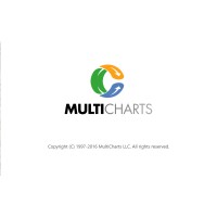 MultiCharts logo - Similar company to Hack Cyprus