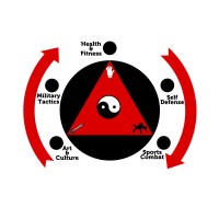 Jeet Kune Do Secrets logo - Similar company to Jeet Kune Do