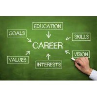 CareerPro logo - Similar company to Aos Digital Marketing