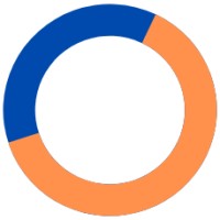Synertia Medical logo - Similar company to Upstart Product Development