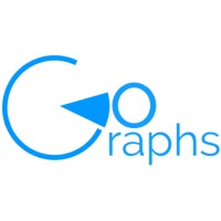 Gographs