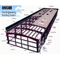 UNICON BUILDING SYSTEMS PVT. LTD. logo - Similar company to Maxell Engineering Services Llp