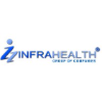 Infrahealth Group Of Companies