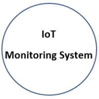 IoT Monitoring System logo - Similar company to Iot Technologies