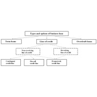 Ltip Funding Company logo - Similar company to Cpuk Finance Limited