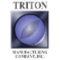 Triton Manufacturing Co., Inc.