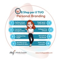 Educatrice Digitale Torino logo - Similar company to Doposcuola Maria Sole