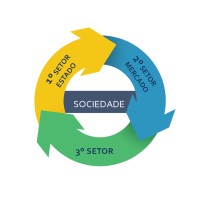 3° SETOR  - OSASCO logo - Similar company to Torres Contabilidade E Gestão Para O 3° Setor