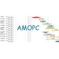 AMOPC logo - Similar company to Amopc