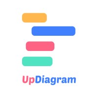 UpDiagram logo - Similar company to Itc Group