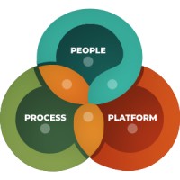 Engage3P logo - Similar company to Mesh Digital, Llc