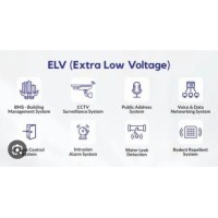 Provider Of Extra Low Voltage (ELV) System logo - Similar company to The Elv Designer