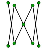 PointSymmetry logo - Similar company to Meet Work Connect