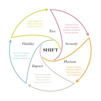 REworking Leadership logo - Similar company to Askfora