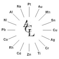AnaCon Labs logo - Similar company to Anacon Systems Group Of Canada Corp.