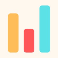 Chartbuddy logo - Similar company to Caddy