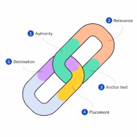 LinkAuthorityHub logo - Similar company to Link Merchant Network