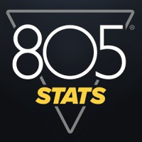 805Stats