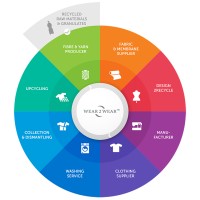 wear2wear™ logo - Similar company to Sonatex