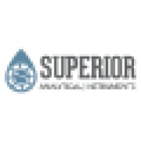 Superior Analytical Instruments