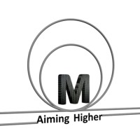 Miki Steel Works Pvt Ltd logo - Similar company to Dpsr Consulting