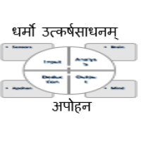 Apohan Corporate Consultants Pvt. Ltd. - Equity Funding, Transaction Advisory, Fund Raising logo - Similar company to Surmount Group