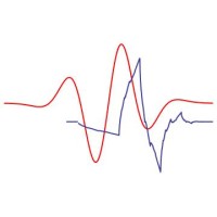 Wavelet Technologies, Inc. logo - Similar company to Wavelet Technologies Private Limited