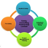 Safety Consulting Partnership Limited logo - Similar company to Brown Consult
