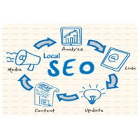 TOP SEO SMO Company in USA CALL-1888-606-1808 logo - Similar company to Seo Markleadco - Digital Marketing Company In Indore, India, Usa, Uk