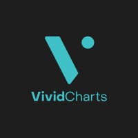 VividCharts logo - Similar company to Apax Software