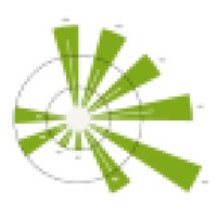 EmpireSoft logo - Similar company to Excelguru Consulting Inc.