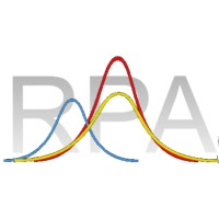 Risk Profile Advisors, LLC logo - Similar company to Ak Infosystem