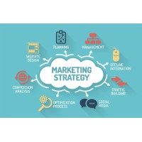 content marketing logo - Similar company to Bimer