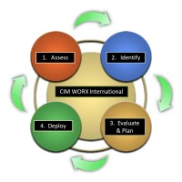 CIM Worx International logo - Similar company to Sifo U.S., Inc.