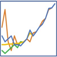 SJ Performance, LLC logo - Similar company to Syntri Labs