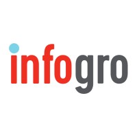 infogro logo - Similar company to Infogro Technology
