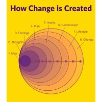 Public Service Media logo - Similar company to Public Media Content Collective - Pmcc