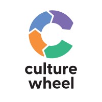Culture Wheel logo - Similar company to Mindflow