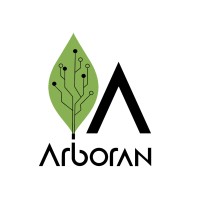 Arboran Soluções em Arborização Urbana logo - Similar company to 4Feedstock